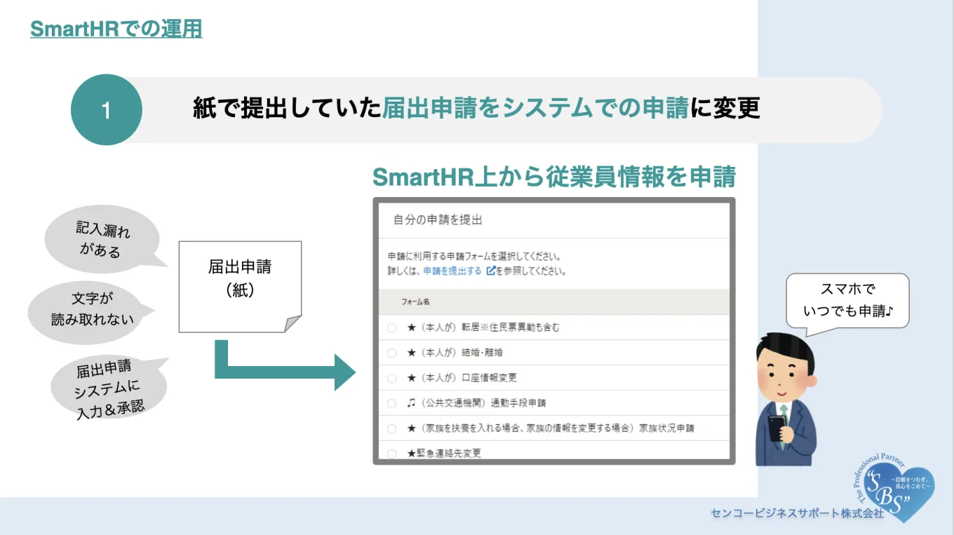 SmartHRでの届出申請を示した図