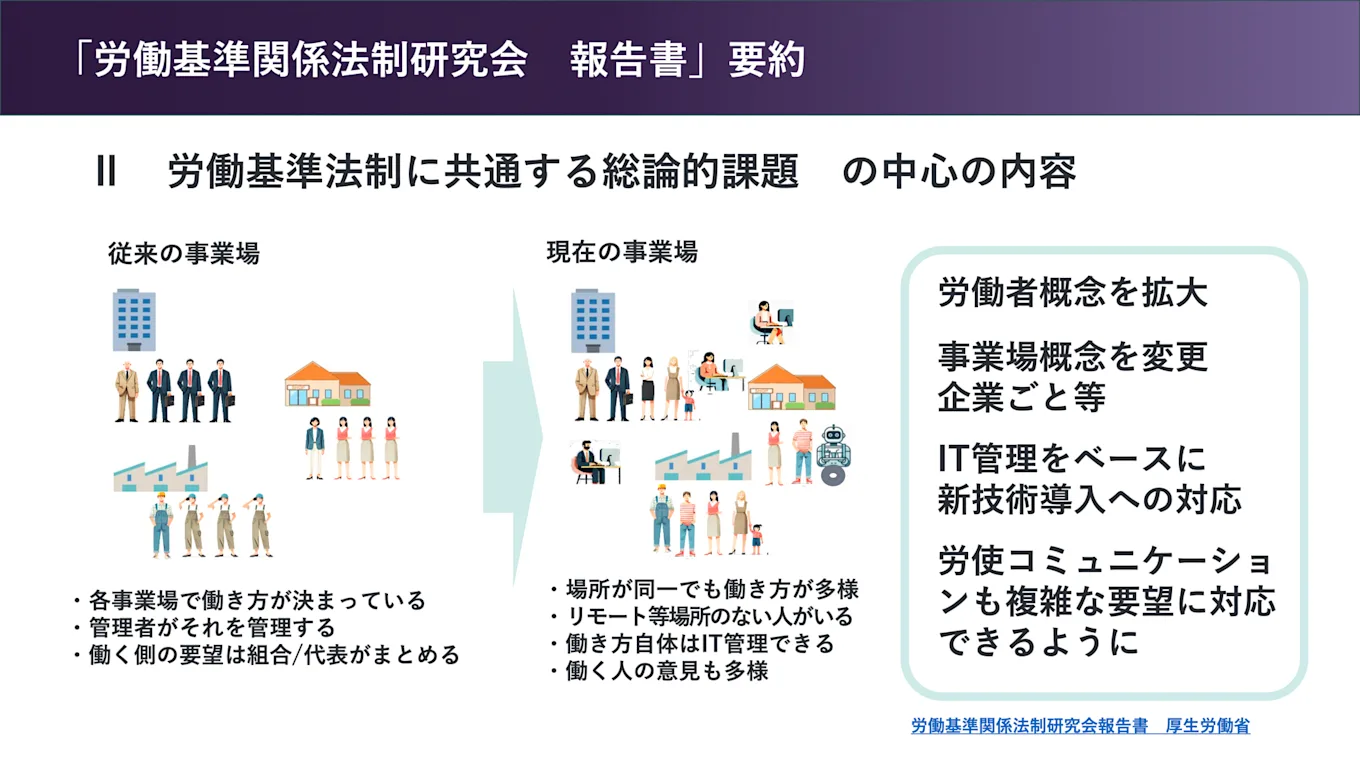 「労働基準関係法制研究会 報告書」を要約した図版