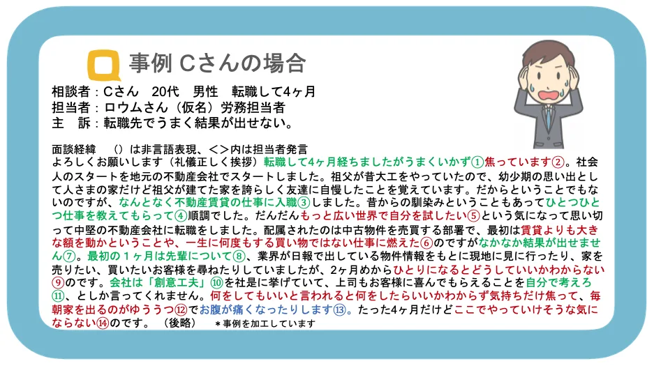 Cさんの訴えから推察するのがポイント