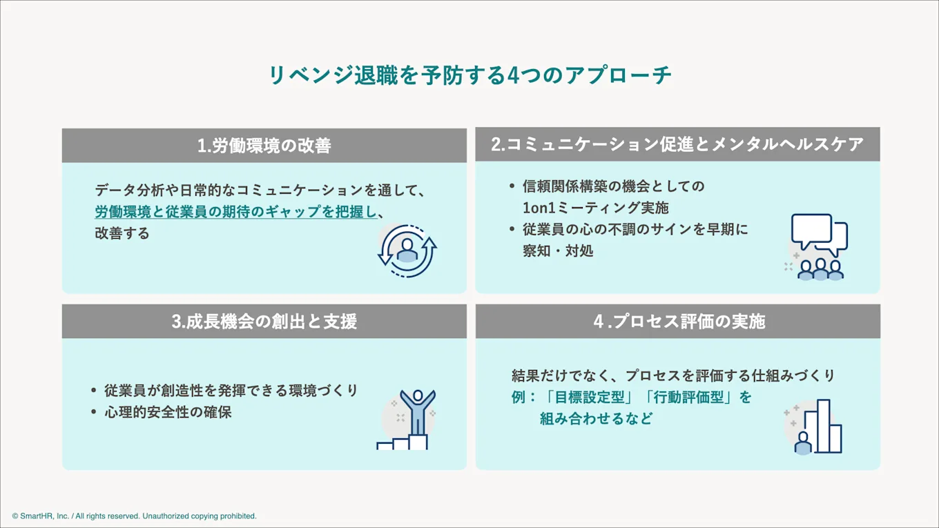 図：リベンジ退職を予防する4つのアプローチ