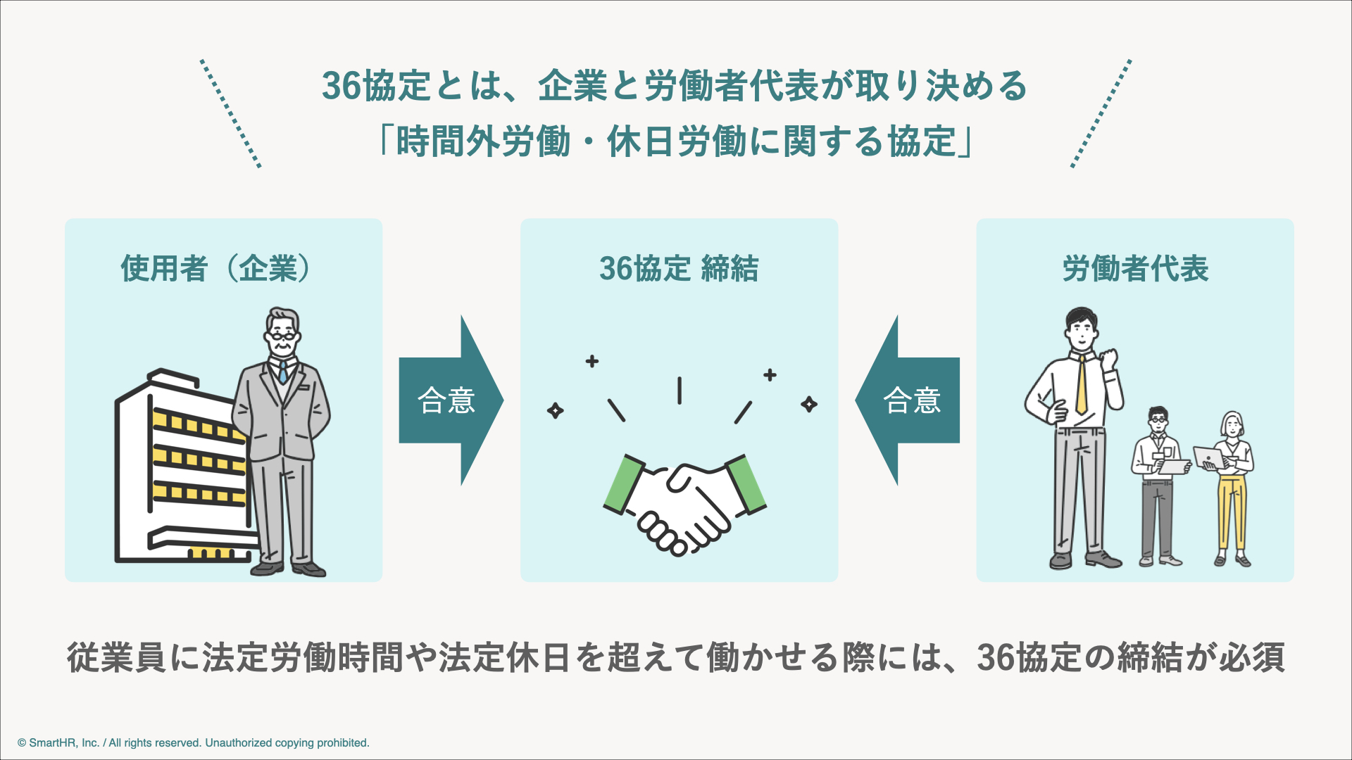 最新版】36協定とは？罰則・特別条項・締結条件をわかりやすく解説