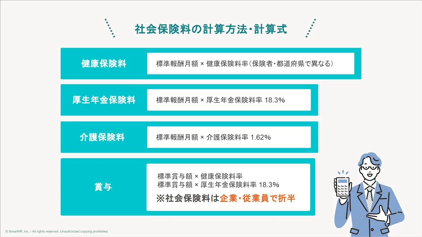 社会保険料の計算式と計算例
