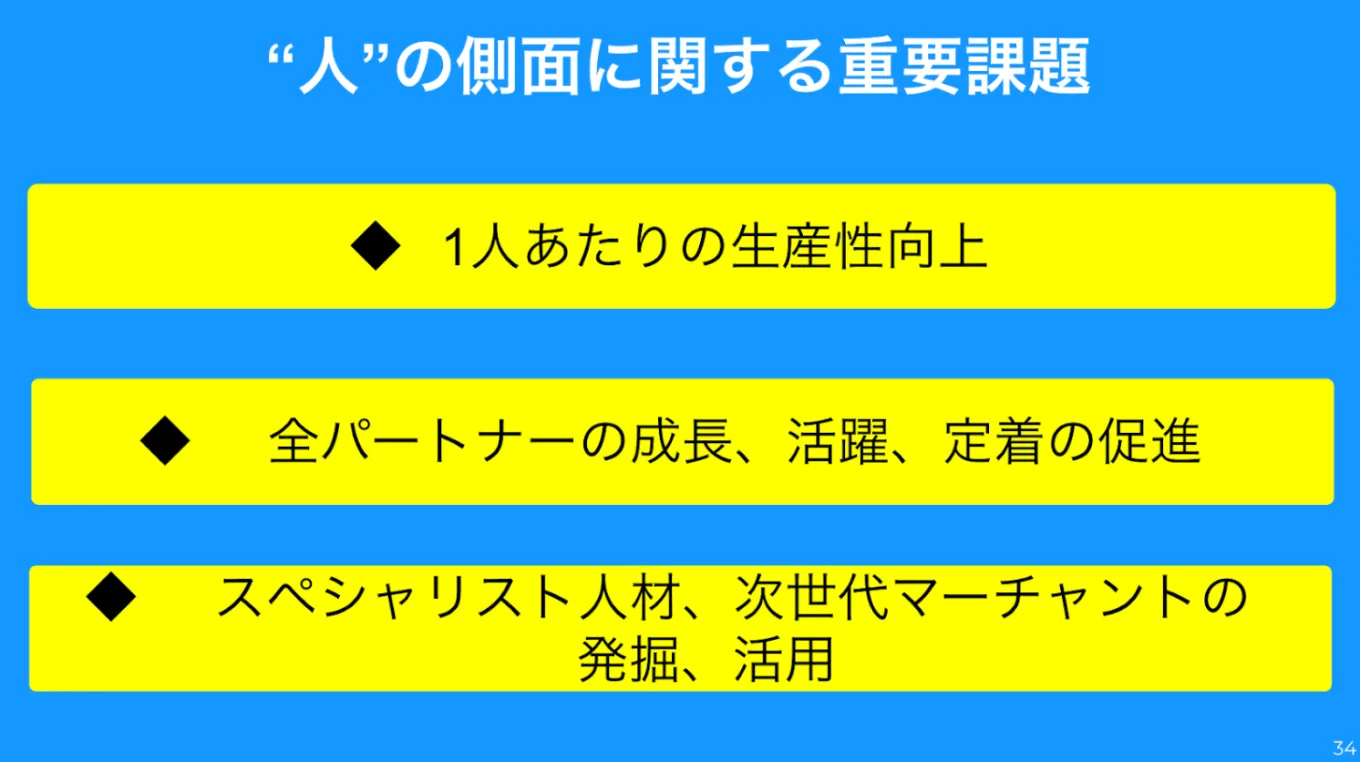 人の側面に関する重要課題