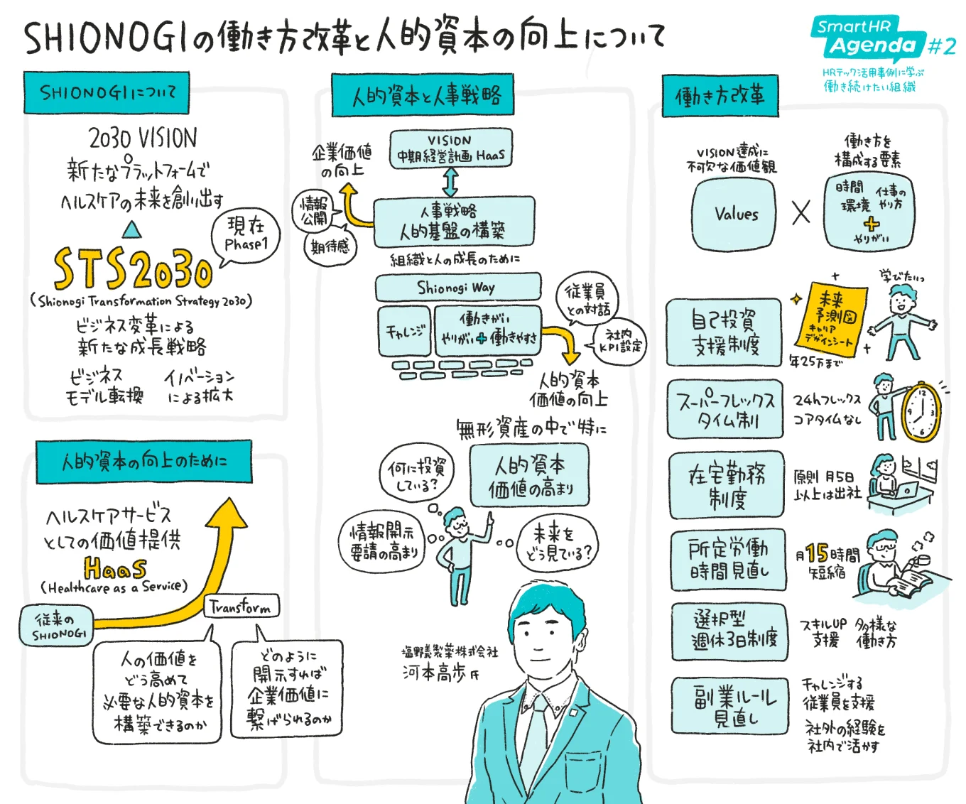 SHIONOGIの働き方改革と人的資本の向上について
