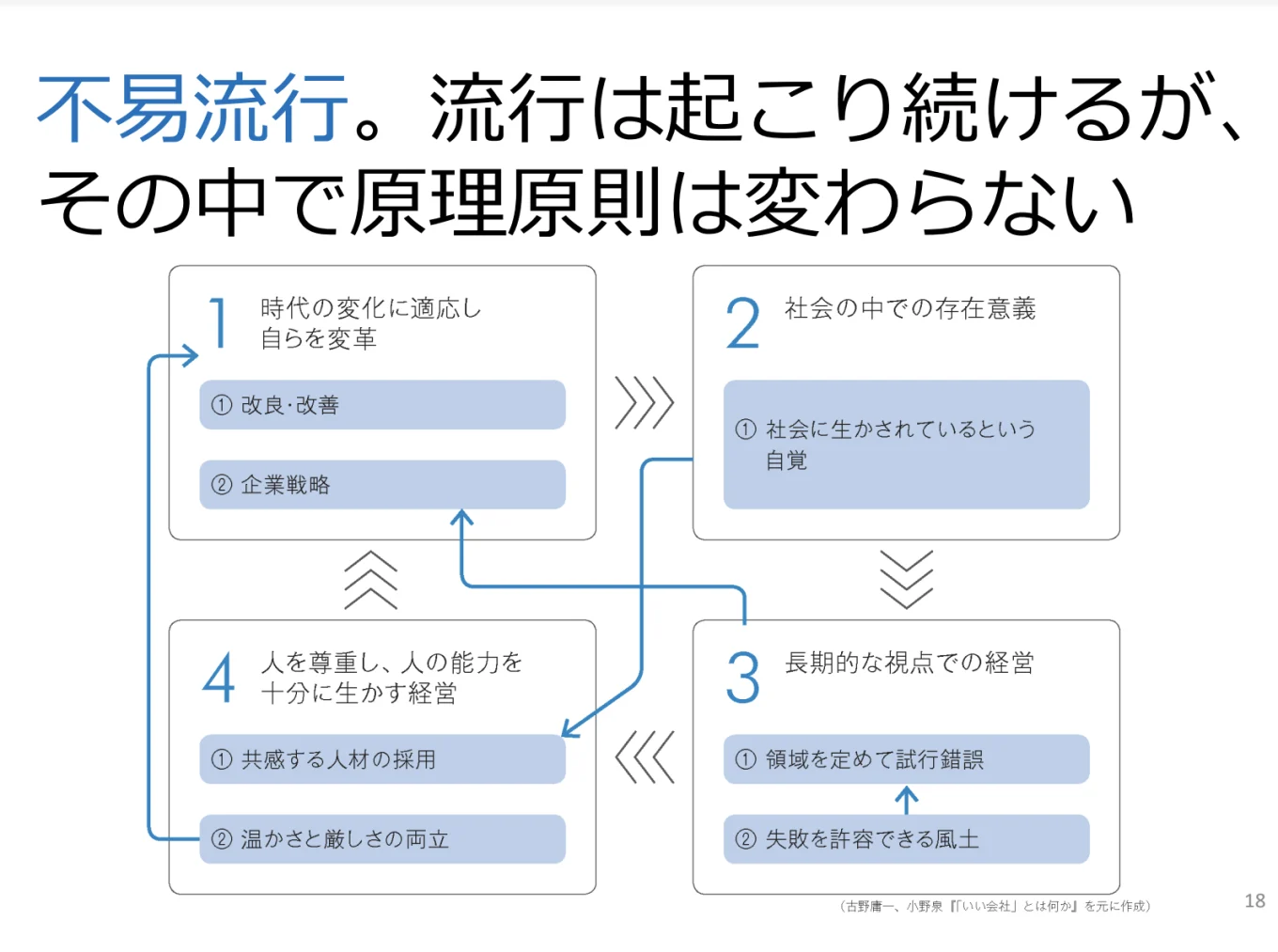 不易流行。流行は起こり続けるが、その中で原理原則は変わらない