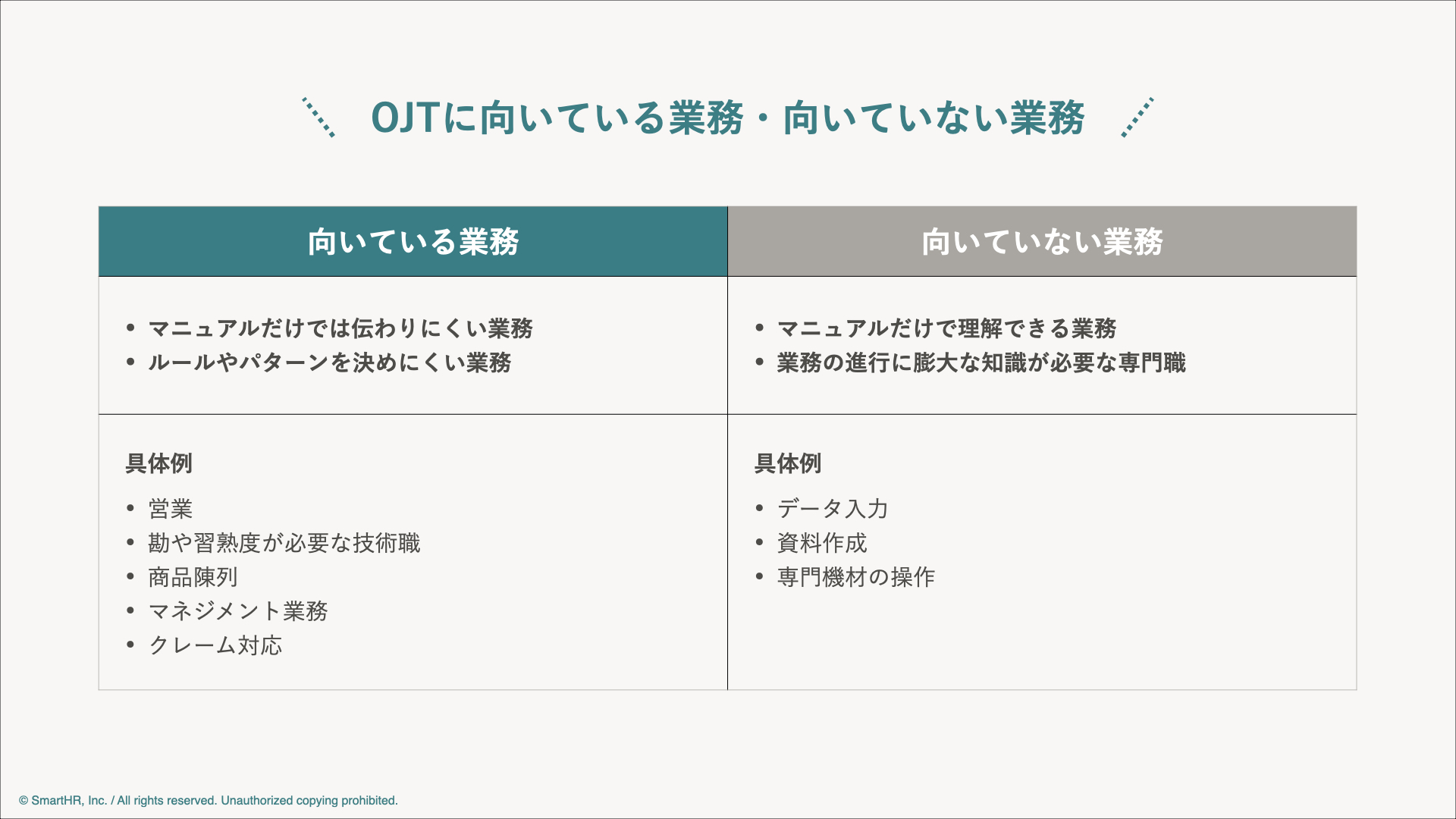 【中古】 銀行員のＯＪＴ読本 営業店役席者・ＯＪＴリーダーのための教育指導マニュ 新訂/銀行研修社/銀行研修社 OJTとは？研修の目的やメリット、進め方、効果的な指導のコツを