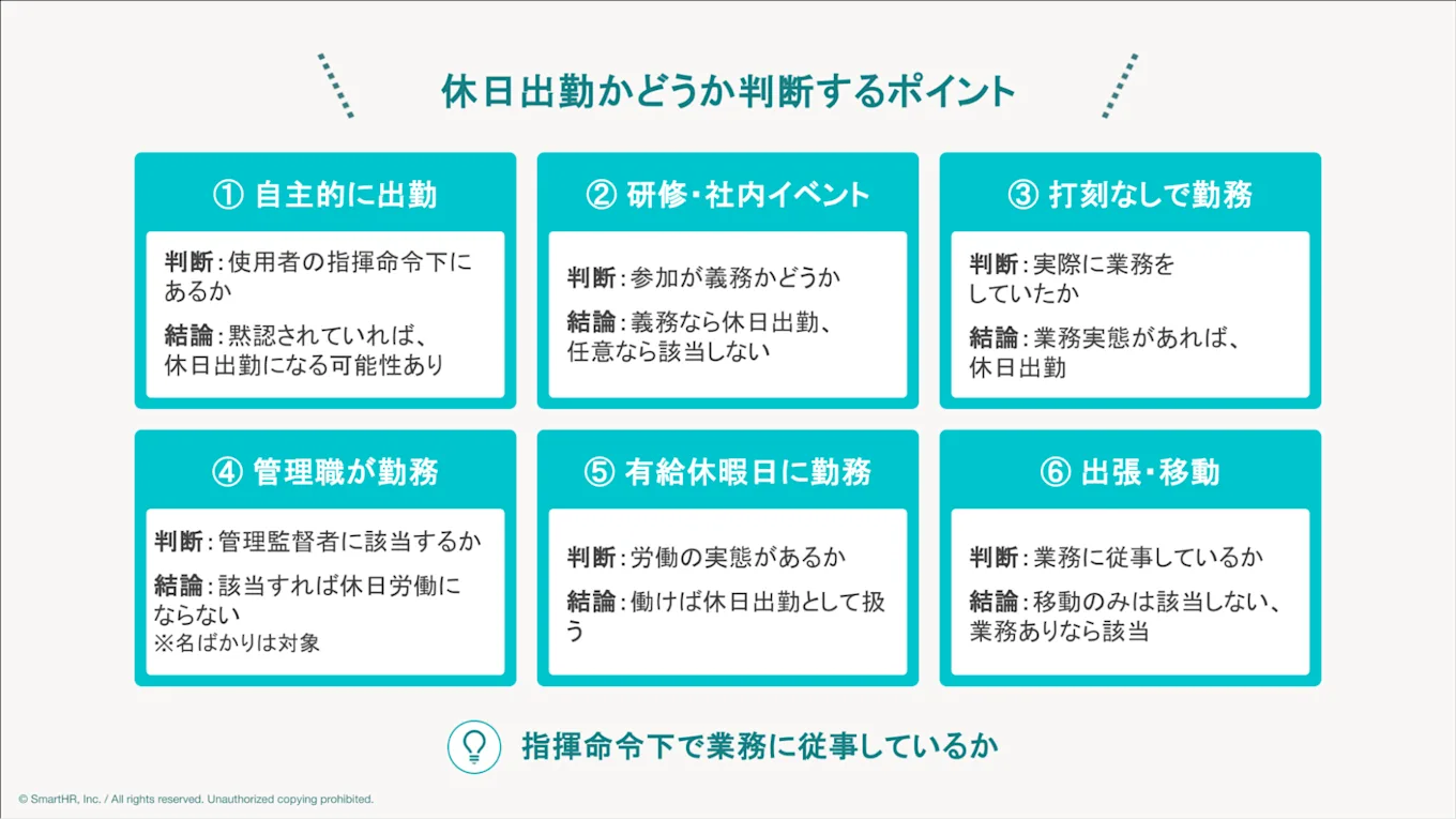 休日出勤かどうか判断するポイントを表した図