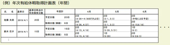 【年次】有給休暇取得計画をつくる