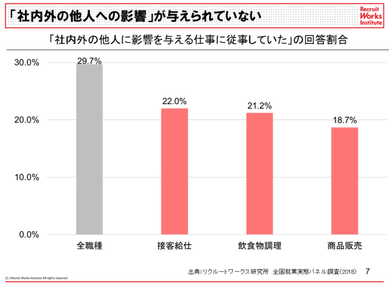 社内外の他人への影響が与えられていない