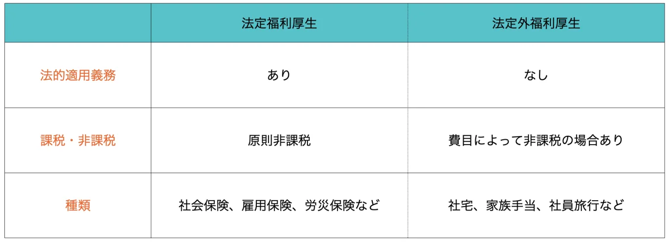 法定福利厚生と法定外福利厚生の比較