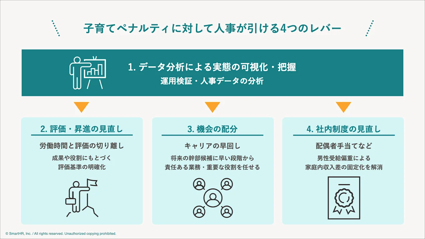 子育てペナルティに対して人事が引ける4つのレバー