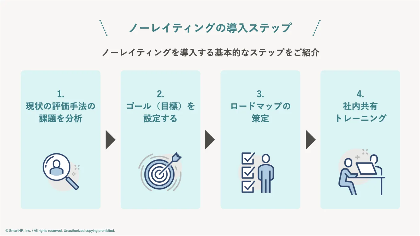 ノーレイティングの導入ステップをまとめた図