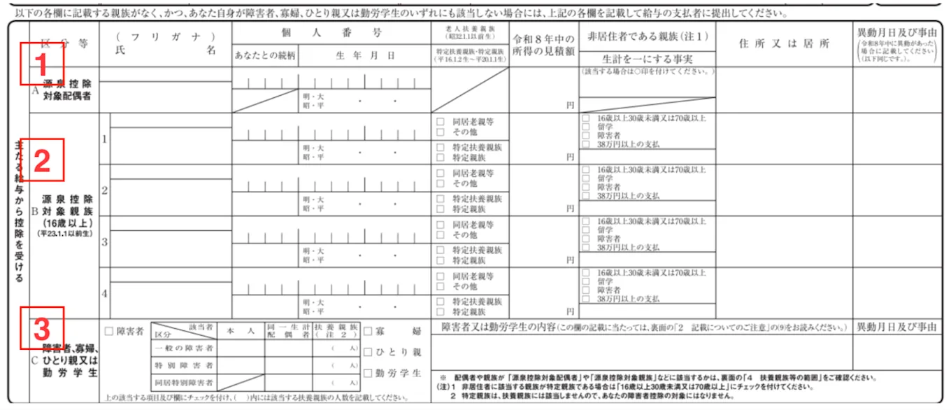 令和8年分 給与所得者の扶養控除等申告書における「主たる給与から控除を受ける」欄の画像。源泉控除対象配偶者、源泉控除対象親族、障害者・寡婦・ひとり親・勤労学生の3箇所が赤枠と番号（1〜3）で強調されています。   