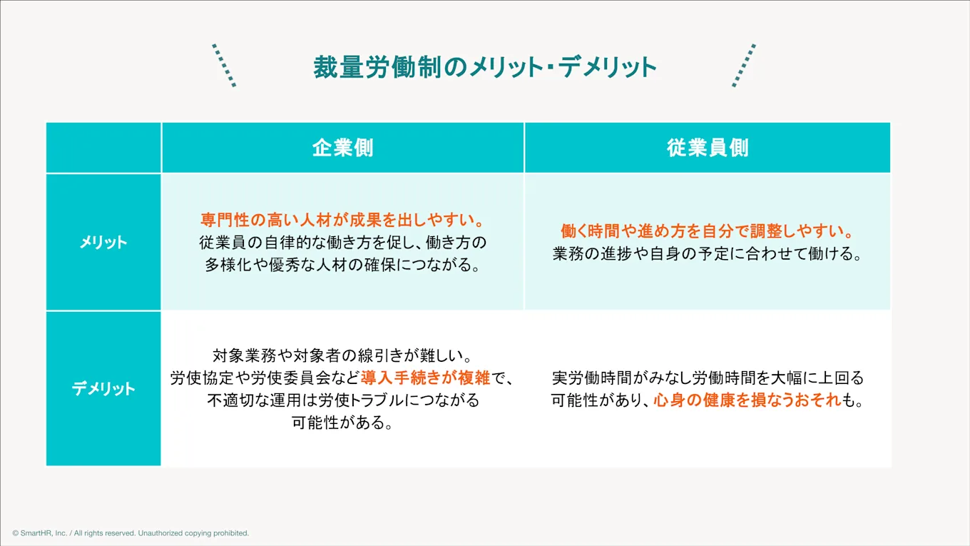 企業側と従業員側における、裁量労働制のメリットとデメリットの比較表。企業の専門性向上や従業員の柔軟な働き方といったメリット、導入手続きの複雑さや心身の健康リスクといったデメリットを記載しています。