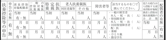 扶養控除等の申告