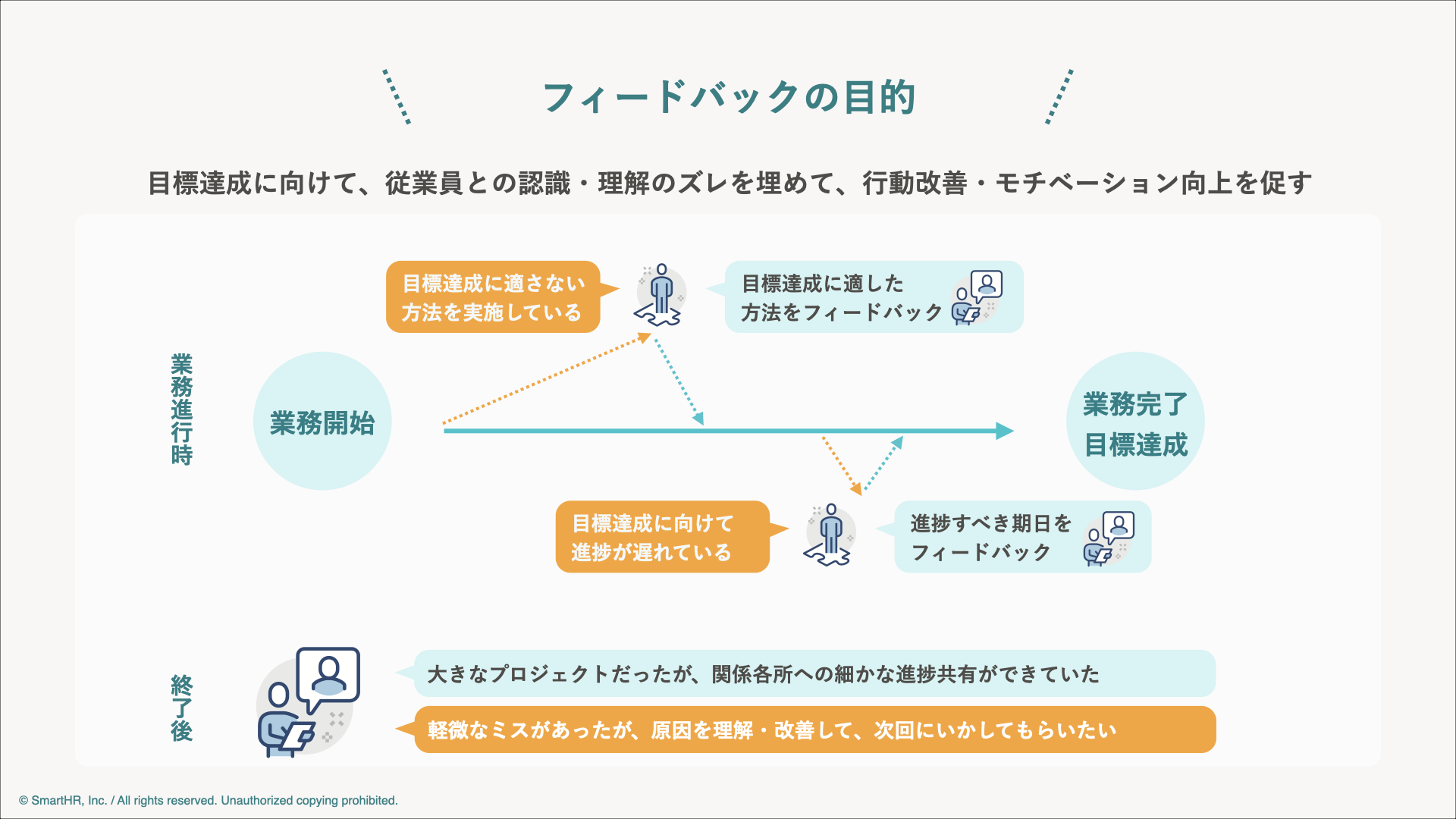 フィードバックは人材育成の鍵。意味や効果を、例文から学ぶ - SmartHR Mag.