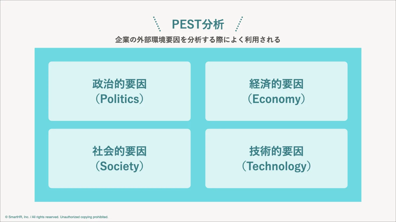 PEST分析の図