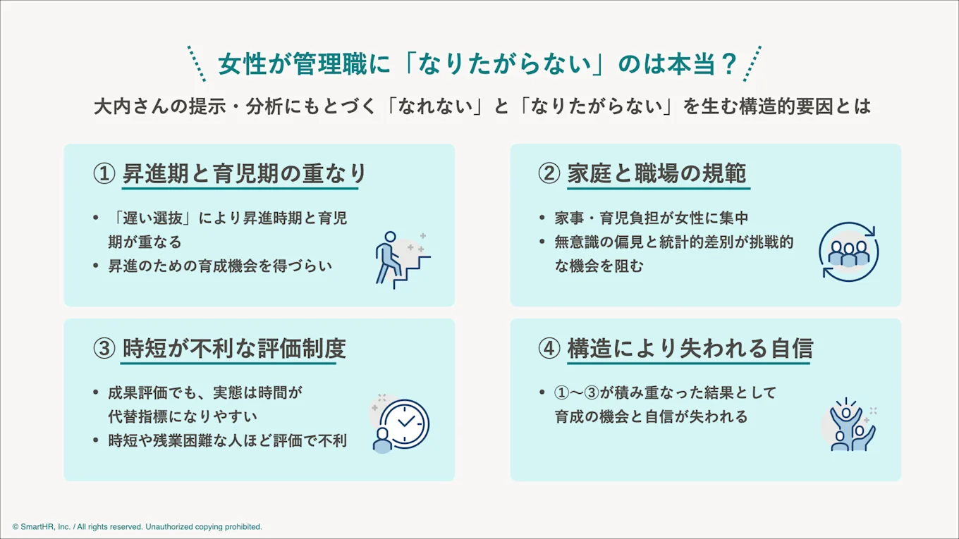 記事中に記載した女性が管理職になりたがらない理由をまとめた図