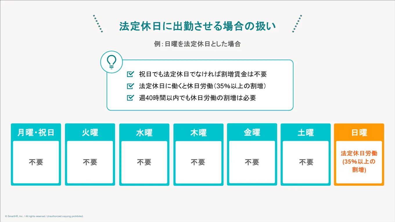 法定休日に出勤させる場合の扱いを表した図