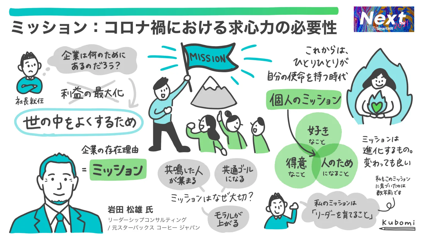 Day2 「働きやすさ・働きがい」が導く次代の企業成長