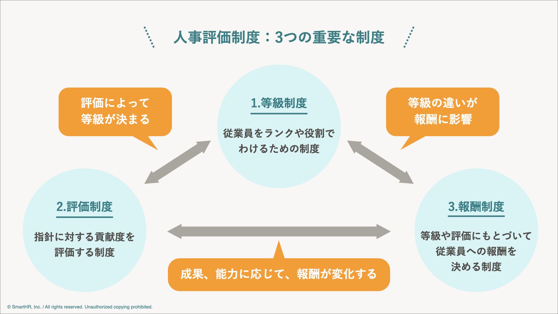 新しいコレクション 等級制度とは？職能・職務・役割等級の概要と事例