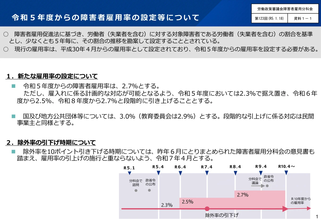 令和5年度からの障害者雇用率の設定について - 厚生労働省