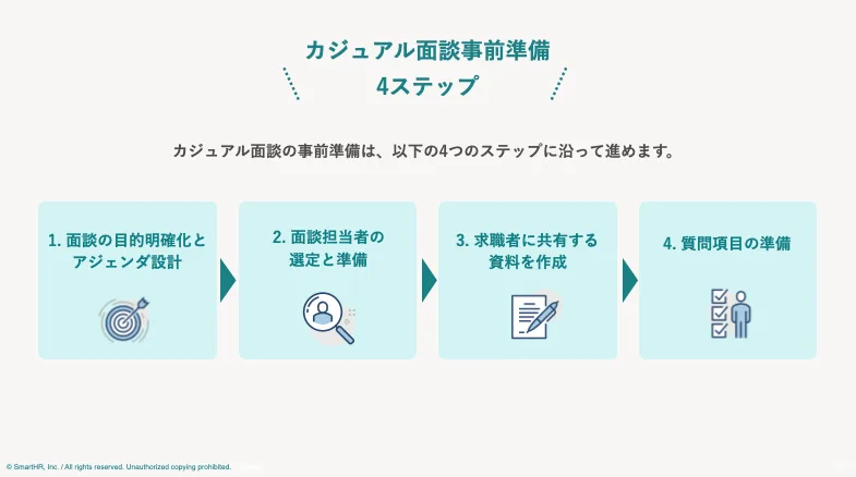 カジュアル面談の事前準備を進めるための4つのステップ