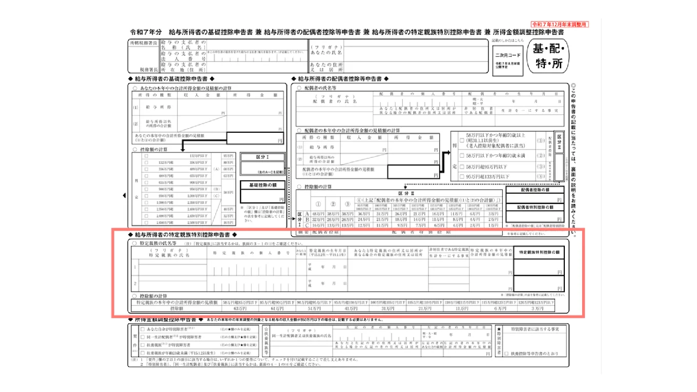 特定親族特別控除に関する申告書類の図版