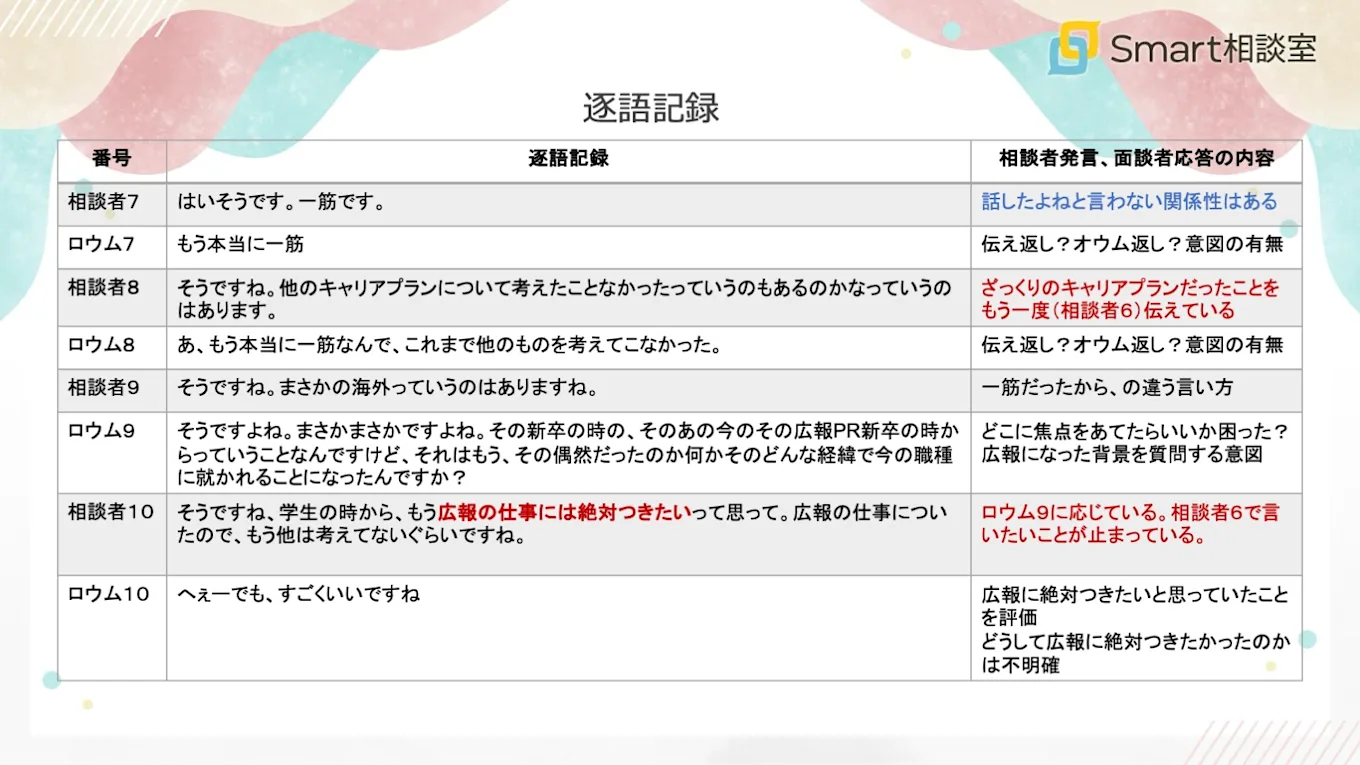 逐語記録。動画内の発言を文字起こしており、その内容を補足している。重要な発言については、本文中で解説している。