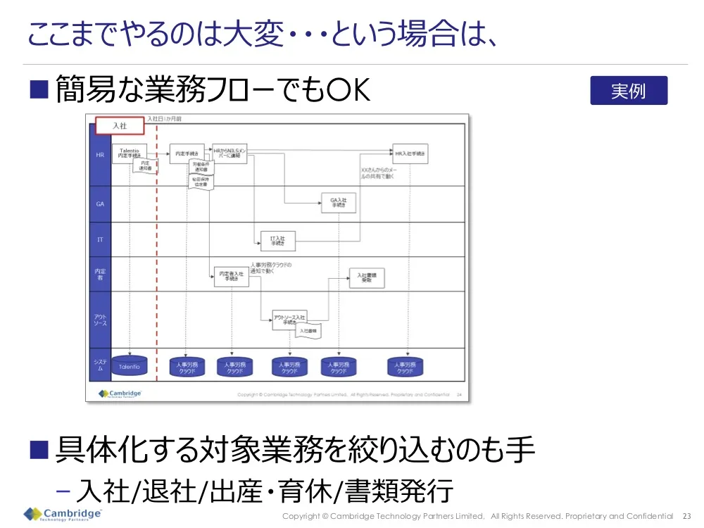 ここまでやるのは大変…という場合は、