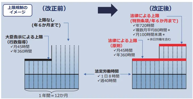 本文中の上限規制について表現した図