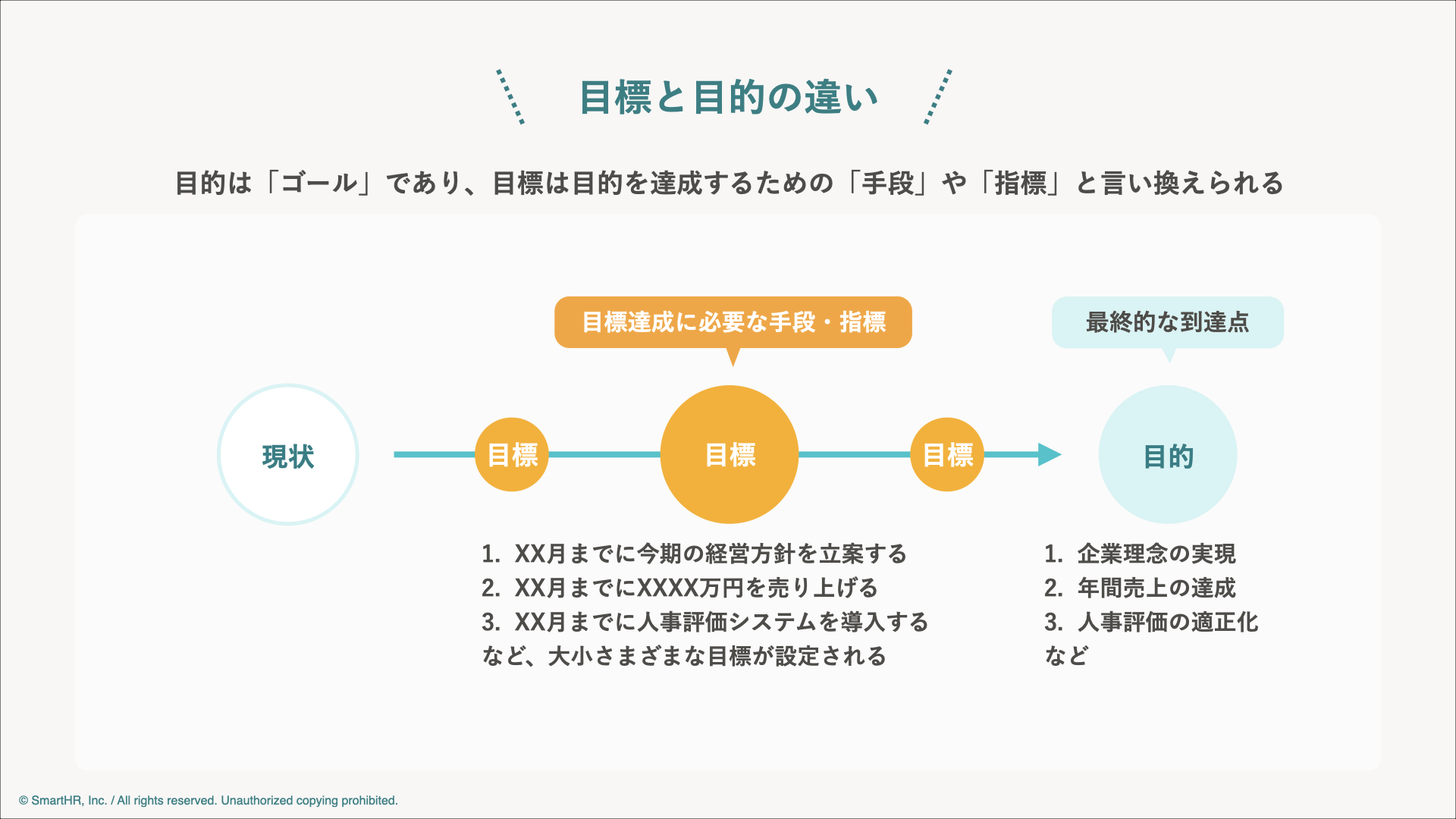 人事考課の目標設定は成長の鍵。職種別、適切な設定例 - SmartHR Mag.