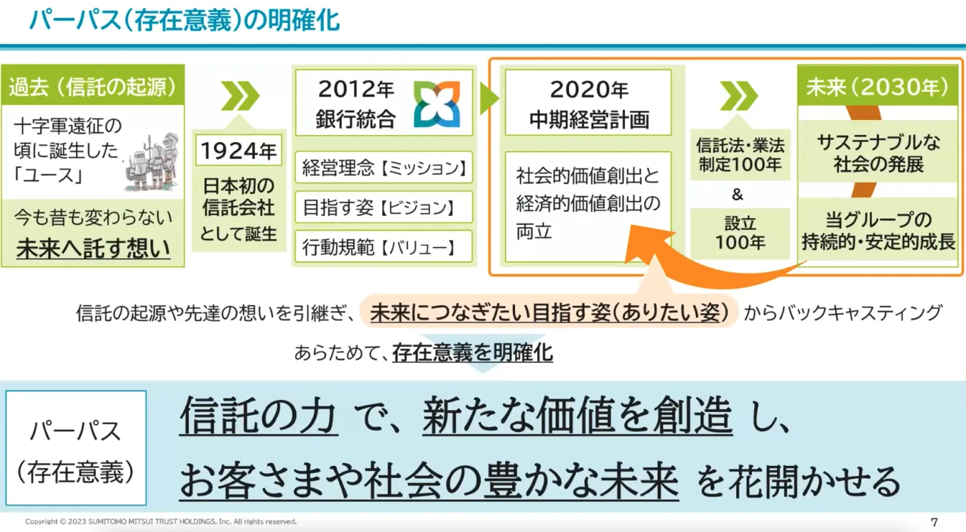 社会構造や産業構造の変革、コロナのパンデミックを経て、人々の生活様式までもが大きく変化する転換点にある現在では、社会・会社・社員の重なりが薄れがちになる。そのため同グループでは、社会・会社・社員をつなぐ共通の価値として、当グループのパーパスを明確化したという。