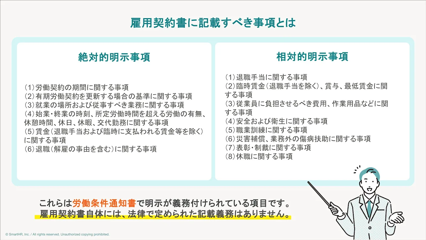 雇用契約書の絶対的明示事項（契約期間、就業場所、賃金等）と相対的明示事項（退職手当、賞与等）の比較図。雇用契約書自体には法律上の記載義務はないが、労働条件通知書での明示が義務付けられている点についての解説。