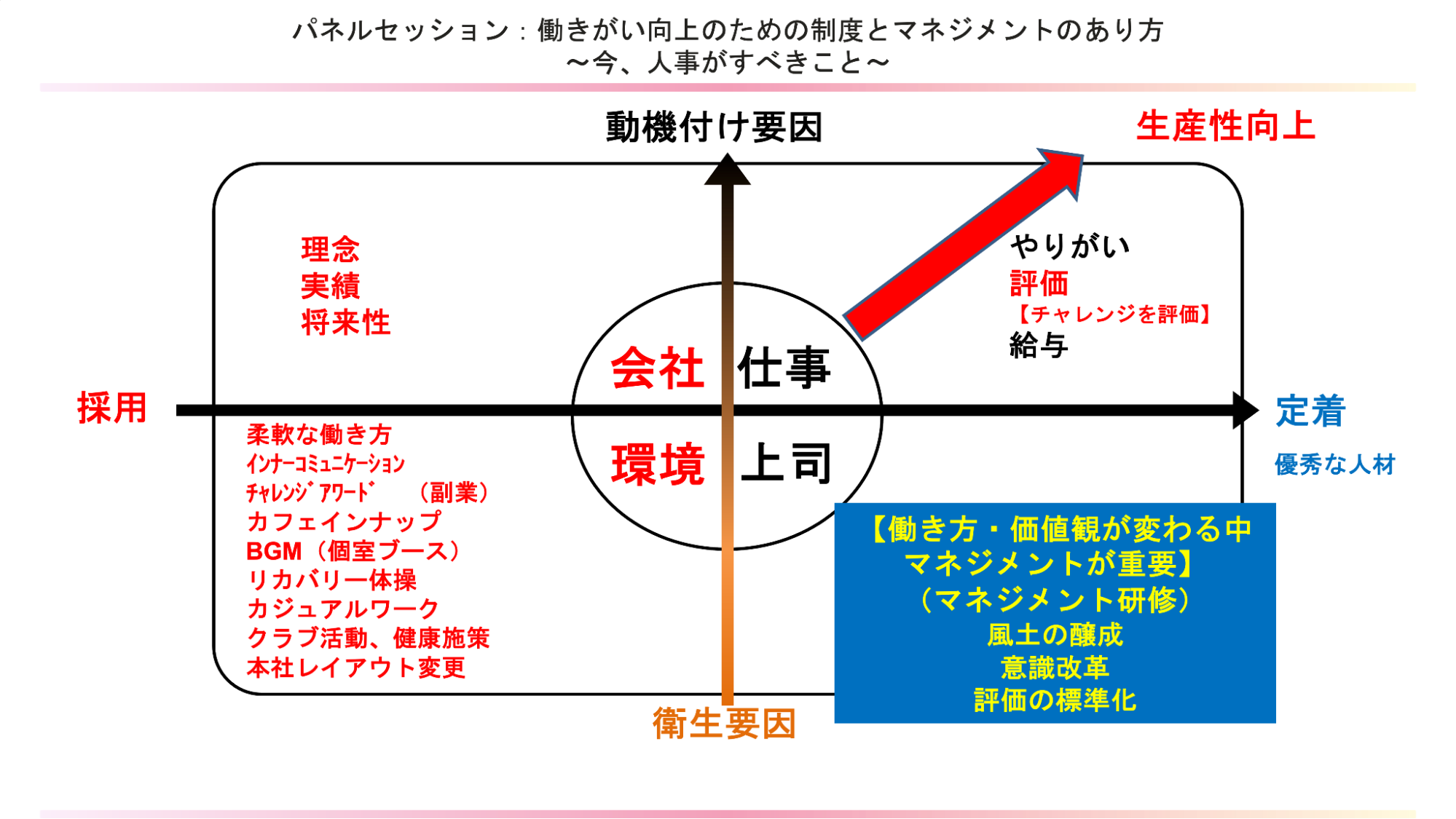 働きがい向上のための制度とマネジメントのあり方〜今、人事がすべき