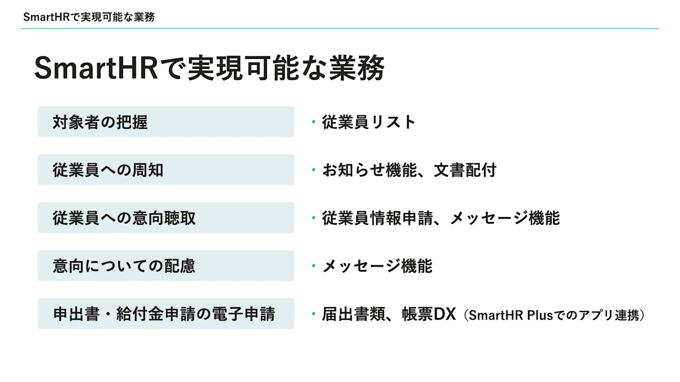 業務のフローのなかで、対象者の把握、従業員への周知、従業員への意向聴取、意向についての配慮、申出書・給付金申請の電子申請をSmartHRで対応できます。