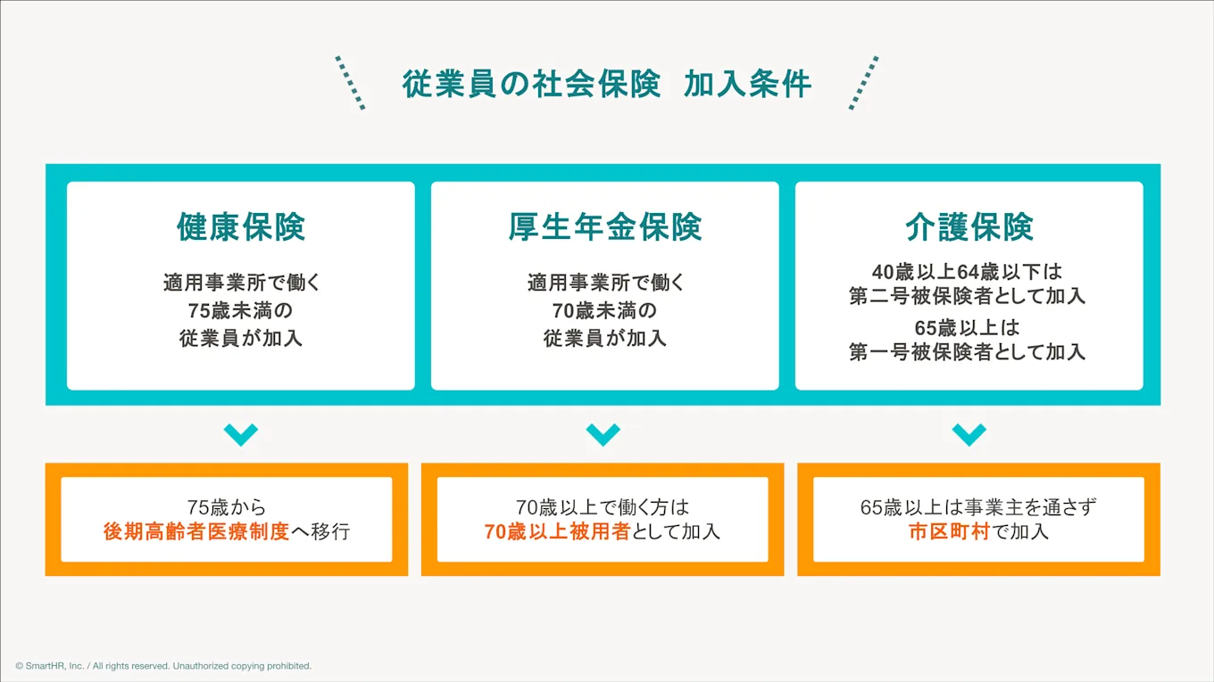 従業員の加入条件