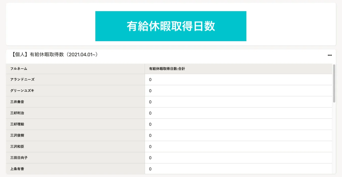 「【個人】有給休暇取得数」の表