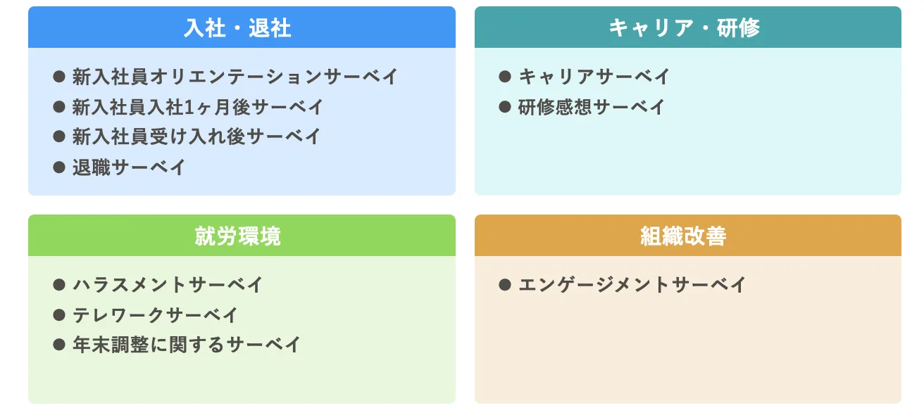 10種類のプリセットサーベイ