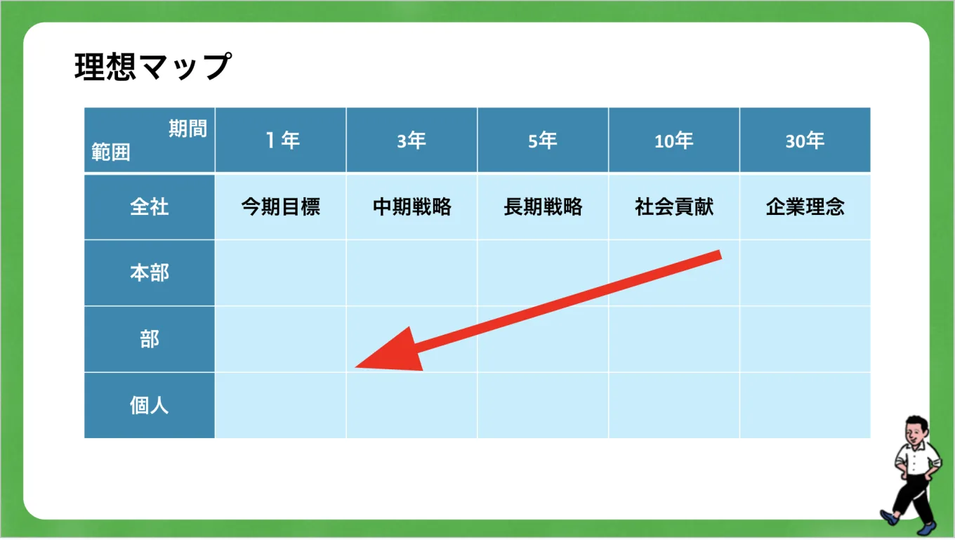 理想マップの投影資料