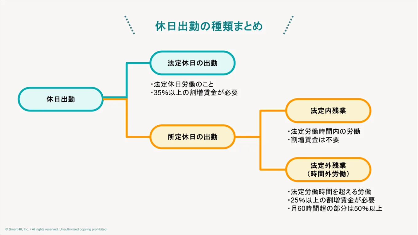 休日出勤の種類をまとめた図
