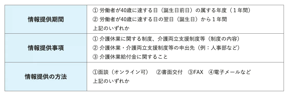 情報提供期間、情報提供事項、情報提供の方法について表す画像