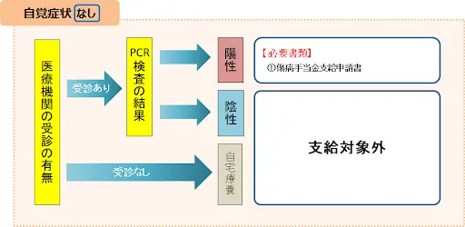 自覚症状なし