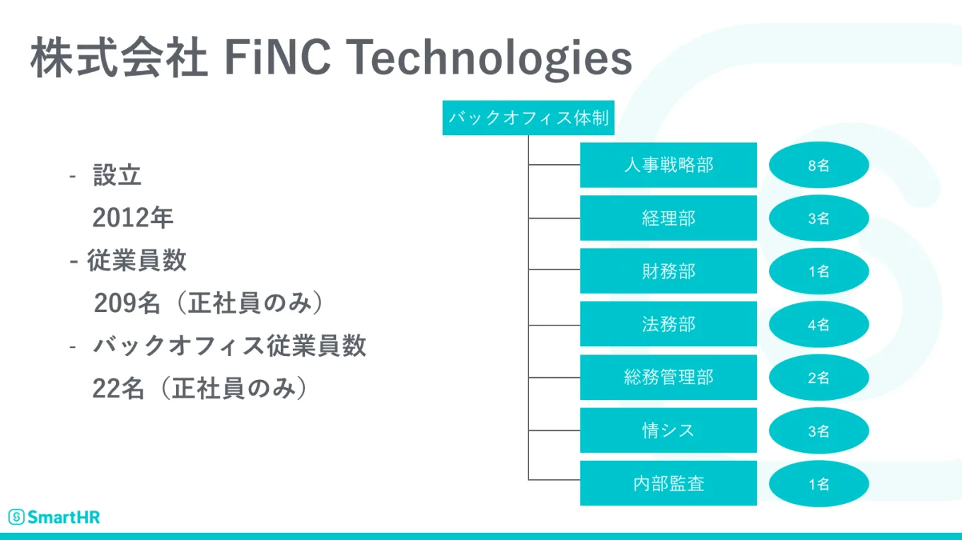 株式会社FiNC Technologiesについて