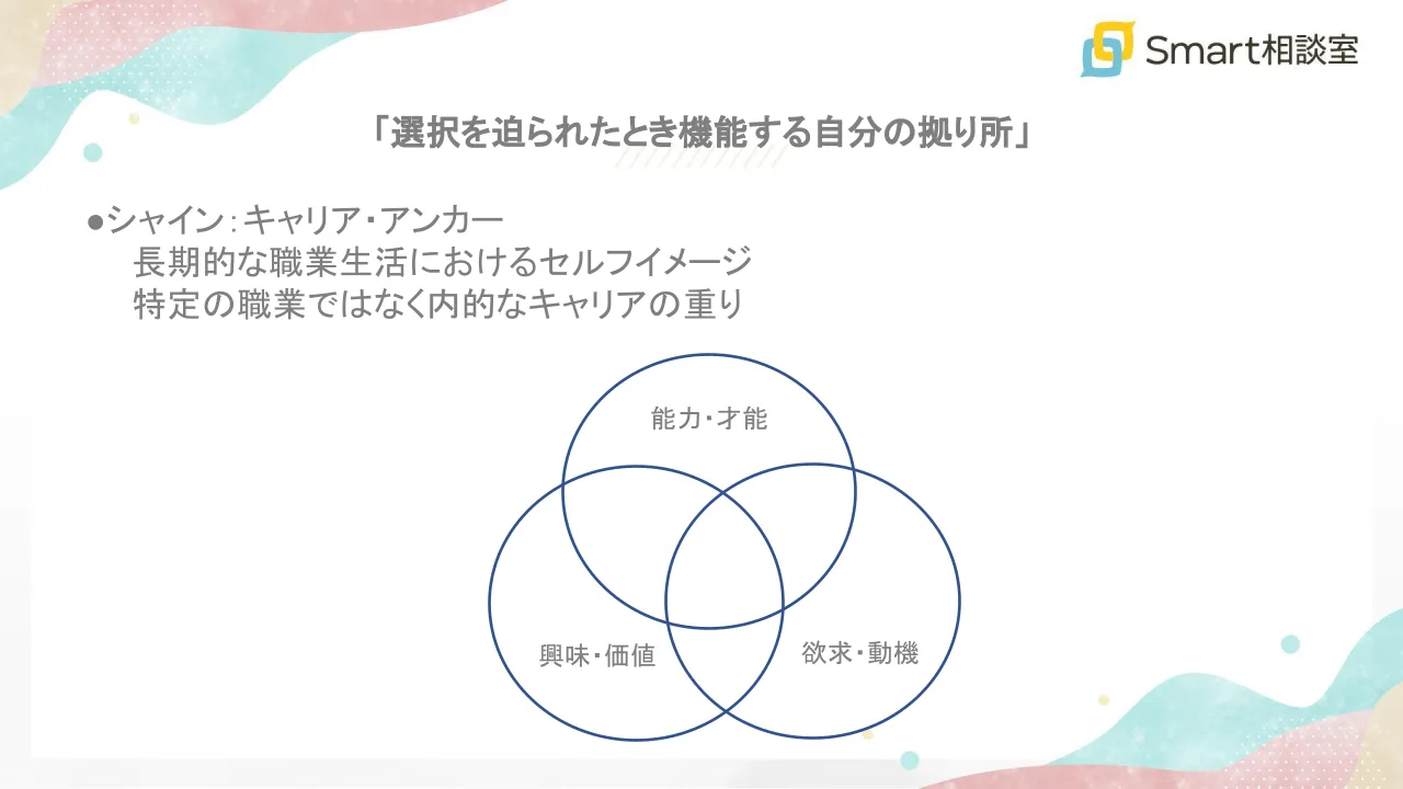 「選択を迫られたとき機能する自分の拠り所」