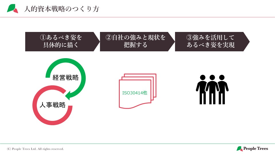 人的資本経営」のはじめの一歩【SmartHR Agenda#2 レポート 