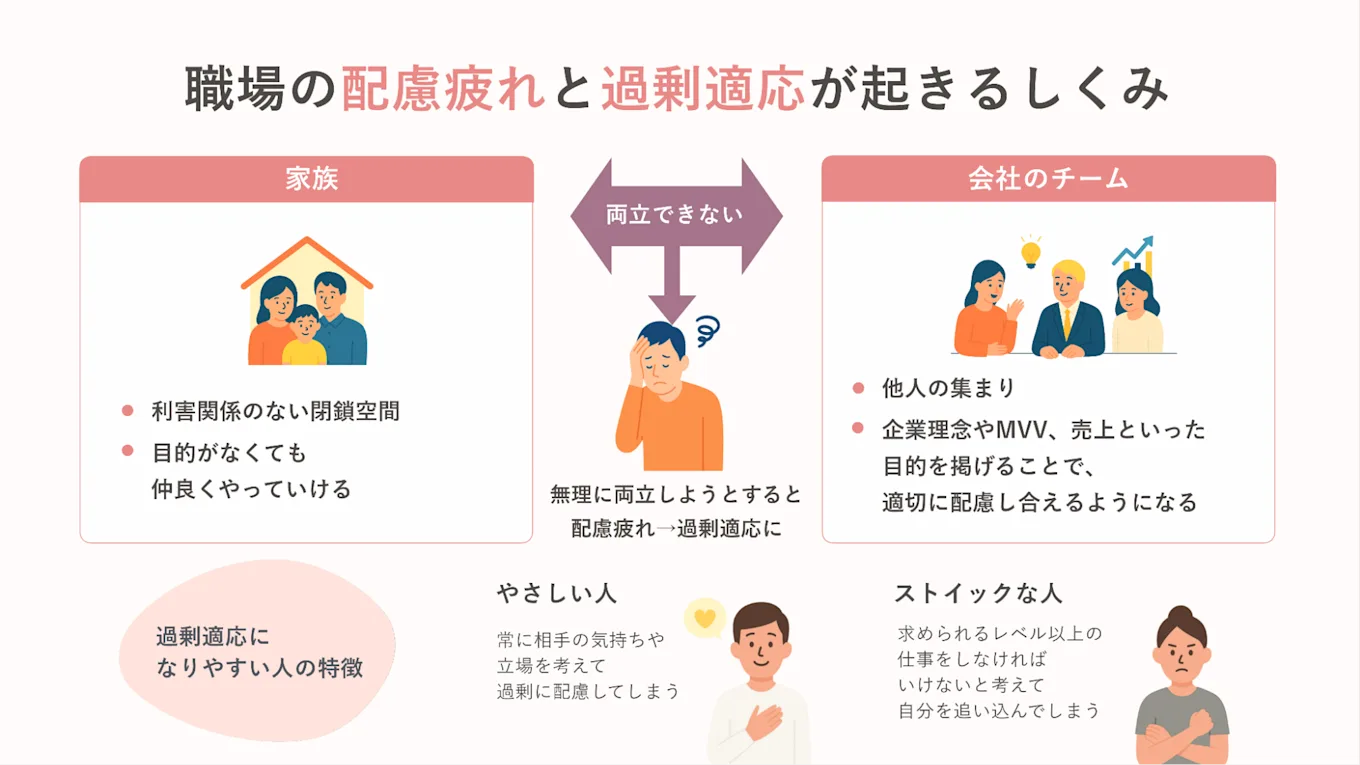 職場の配慮疲れと過剰適用が起きるしくみ
