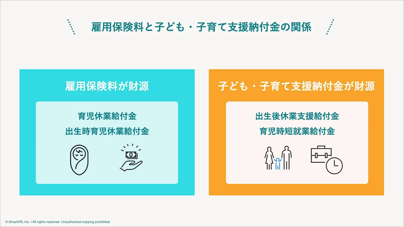 子ども・子育て支援納付金との関係