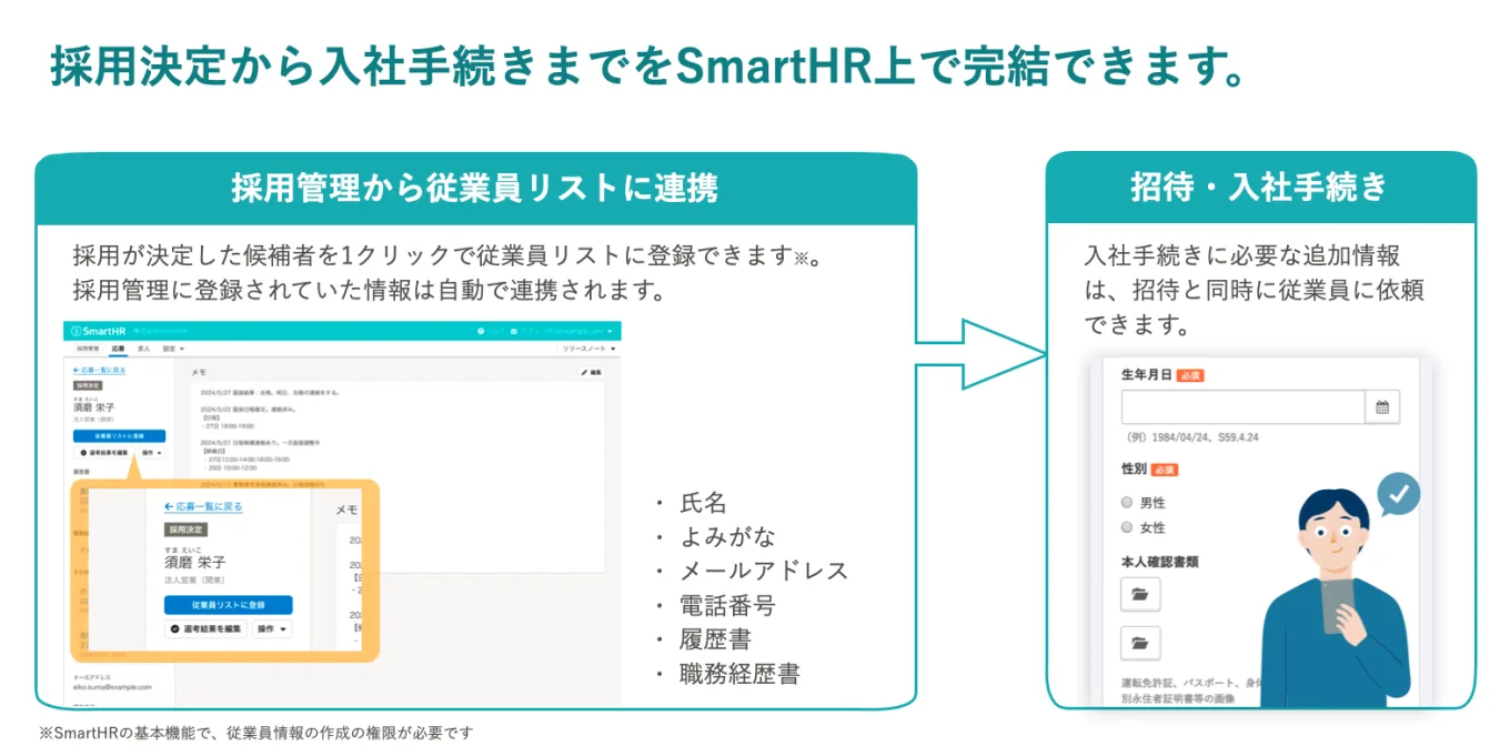 採用が決定した候補者の情報は、そのままSmartHR基本機能に従業員として登録できます。採用管理機能に登録されていた情報は自動で連携されます。