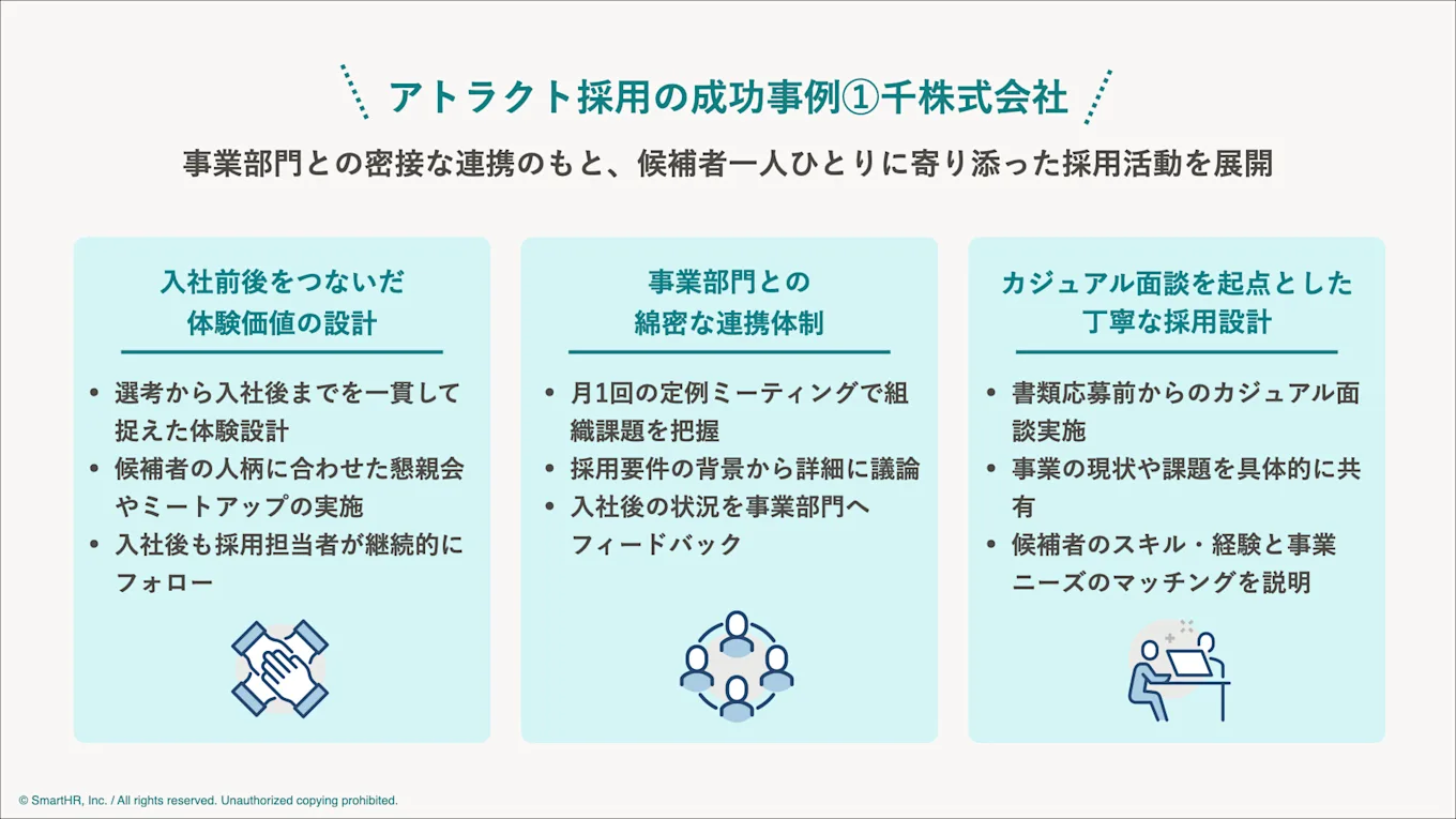 千株式会社アトラクトの取り組みについて本文内容をまとめた図